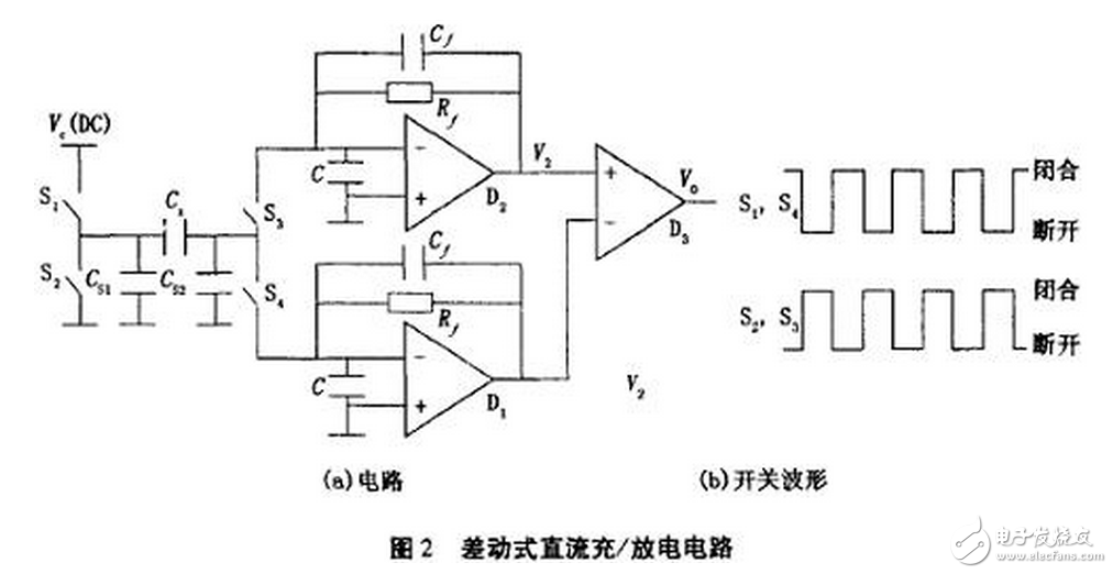 電流源Io為4DH型精密恒流管，它與電容C通過電子開關(guān)K串聯(lián)構(gòu)成閉合回路，電容C的兩端連接到電壓比較器P的輸入端，測量過程如下：當(dāng)K1閉合時(shí)，基準(zhǔn)電壓給電容充電至Uc=Us，然后K1斷開，K2閉合，電容在電流源的作用下放電，單片機(jī)的內(nèi)部計(jì)數(shù)器同時(shí)開始工作。當(dāng)電流源對(duì)電容放電至Uc=0時(shí)，比較器翻轉(zhuǎn)，計(jì)數(shù)器結(jié)束計(jì)數(shù)，計(jì)數(shù)值與電容放電時(shí)間成正比，計(jì)數(shù)脈沖與放電時(shí)間關(guān)系如圖7所示。