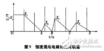 電流源Io為4DH型精密恒流管，它與電容C通過電子開關(guān)K串聯(lián)構(gòu)成閉合回路，電容C的兩端連接到電壓比較器P的輸入端，測量過程如下：當(dāng)K1閉合時(shí)，基準(zhǔn)電壓給電容充電至Uc=Us，然后K1斷開，K2閉合，電容在電流源的作用下放電，單片機(jī)的內(nèi)部計(jì)數(shù)器同時(shí)開始工作。當(dāng)電流源對(duì)電容放電至Uc=0時(shí)，比較器翻轉(zhuǎn)，計(jì)數(shù)器結(jié)束計(jì)數(shù)，計(jì)數(shù)值與電容放電時(shí)間成正比，計(jì)數(shù)脈沖與放電時(shí)間關(guān)系如圖7所示。