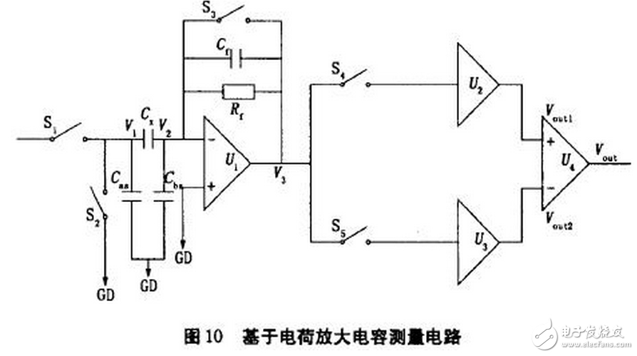 電流源Io為4DH型精密恒流管，它與電容C通過電子開關(guān)K串聯(lián)構(gòu)成閉合回路，電容C的兩端連接到電壓比較器P的輸入端，測量過程如下：當(dāng)K1閉合時(shí)，基準(zhǔn)電壓給電容充電至Uc=Us，然后K1斷開，K2閉合，電容在電流源的作用下放電，單片機(jī)的內(nèi)部計(jì)數(shù)器同時(shí)開始工作。當(dāng)電流源對(duì)電容放電至Uc=0時(shí)，比較器翻轉(zhuǎn)，計(jì)數(shù)器結(jié)束計(jì)數(shù)，計(jì)數(shù)值與電容放電時(shí)間成正比，計(jì)數(shù)脈沖與放電時(shí)間關(guān)系如圖7所示。