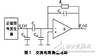 電流源Io為4DH型精密恒流管，它與電容C通過電子開關(guān)K串聯(lián)構(gòu)成閉合回路，電容C的兩端連接到電壓比較器P的輸入端，測量過程如下：當(dāng)K1閉合時(shí)，基準(zhǔn)電壓給電容充電至Uc=Us，然后K1斷開，K2閉合，電容在電流源的作用下放電，單片機(jī)的內(nèi)部計(jì)數(shù)器同時(shí)開始工作。當(dāng)電流源對(duì)電容放電至Uc=0時(shí)，比較器翻轉(zhuǎn)，計(jì)數(shù)器結(jié)束計(jì)數(shù)，計(jì)數(shù)值與電容放電時(shí)間成正比，計(jì)數(shù)脈沖與放電時(shí)間關(guān)系如圖7所示。
