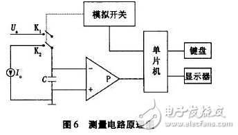 電流源Io為4DH型精密恒流管，它與電容C通過電子開關(guān)K串聯(lián)構(gòu)成閉合回路，電容C的兩端連接到電壓比較器P的輸入端，測量過程如下：當(dāng)K1閉合時(shí)，基準(zhǔn)電壓給電容充電至Uc=Us，然后K1斷開，K2閉合，電容在電流源的作用下放電，單片機(jī)的內(nèi)部計(jì)數(shù)器同時(shí)開始工作。當(dāng)電流源對(duì)電容放電至Uc=0時(shí)，比較器翻轉(zhuǎn)，計(jì)數(shù)器結(jié)束計(jì)數(shù)，計(jì)數(shù)值與電容放電時(shí)間成正比，計(jì)數(shù)脈沖與放電時(shí)間關(guān)系如圖7所示。