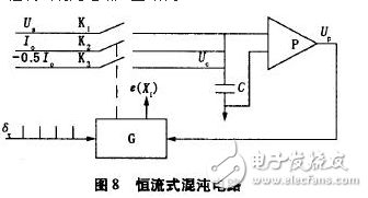 電流源Io為4DH型精密恒流管，它與電容C通過電子開關(guān)K串聯(lián)構(gòu)成閉合回路，電容C的兩端連接到電壓比較器P的輸入端，測量過程如下：當(dāng)K1閉合時(shí)，基準(zhǔn)電壓給電容充電至Uc=Us，然后K1斷開，K2閉合，電容在電流源的作用下放電，單片機(jī)的內(nèi)部計(jì)數(shù)器同時(shí)開始工作。當(dāng)電流源對(duì)電容放電至Uc=0時(shí)，比較器翻轉(zhuǎn)，計(jì)數(shù)器結(jié)束計(jì)數(shù)，計(jì)數(shù)值與電容放電時(shí)間成正比，計(jì)數(shù)脈沖與放電時(shí)間關(guān)系如圖7所示。