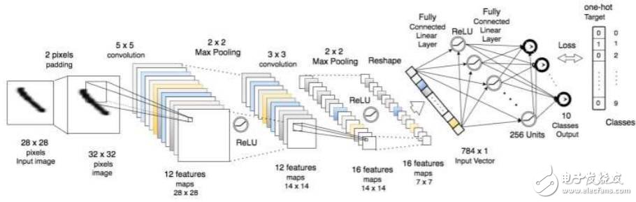 MATLAB、Torch和TensorFlow對比分析_初學者如何選擇