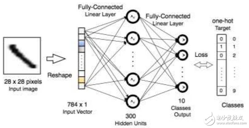 MATLAB、Torch和TensorFlow對比分析_初學者如何選擇