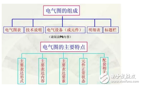 高手教你如何看懂電氣原理圖:電氣圖紙講解