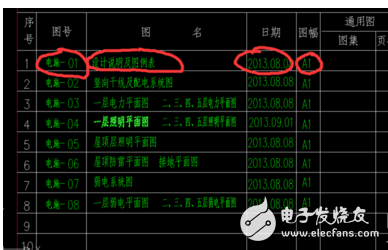 高手教你如何看懂電氣原理圖:電氣圖紙講解