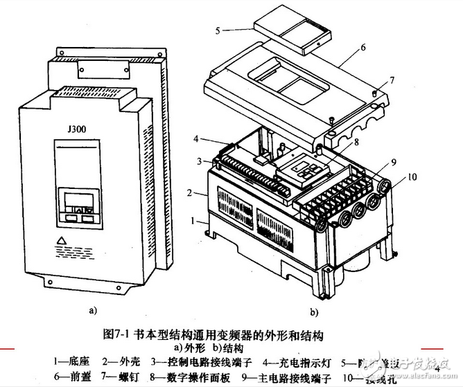 變頻器接線圖實(shí)例:變頻器控制接線實(shí)物圖