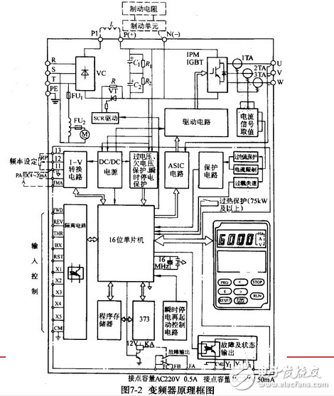 變頻器接線圖實(shí)例:變頻器控制接線實(shí)物圖