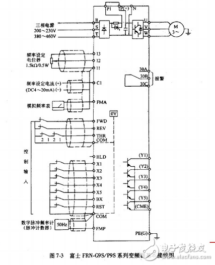 變頻器接線圖實(shí)例:變頻器控制接線實(shí)物圖