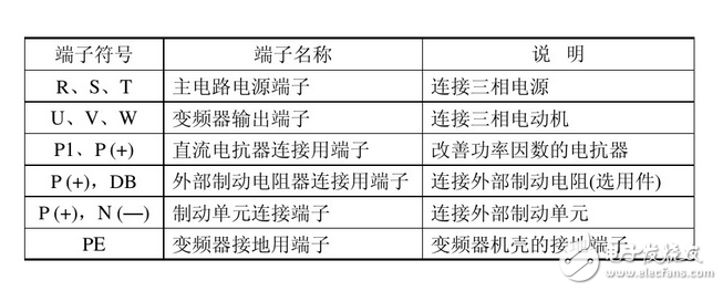 變頻器接線圖實(shí)例:變頻器控制接線實(shí)物圖