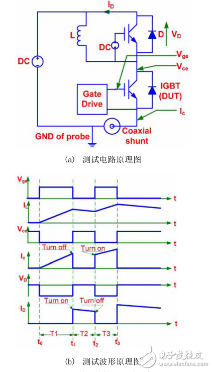 各寄生電感對(duì)IGBT開(kāi)關(guān)損耗測(cè)量平臺(tái)的搭建