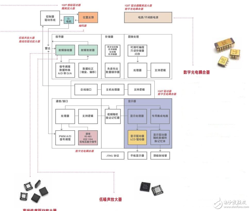 基于Avago Technologies的雷達系統(tǒng)設計方案