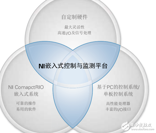 嵌入式控制與監(jiān)測(cè)系統(tǒng)