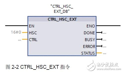 S7-1200計(jì)數(shù)測量功能及結(jié)構(gòu)