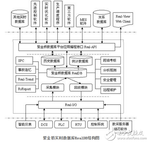 紫金橋?qū)崟r數(shù)據(jù)庫在LNG工廠的信息管理（PIMS）應(yīng)用