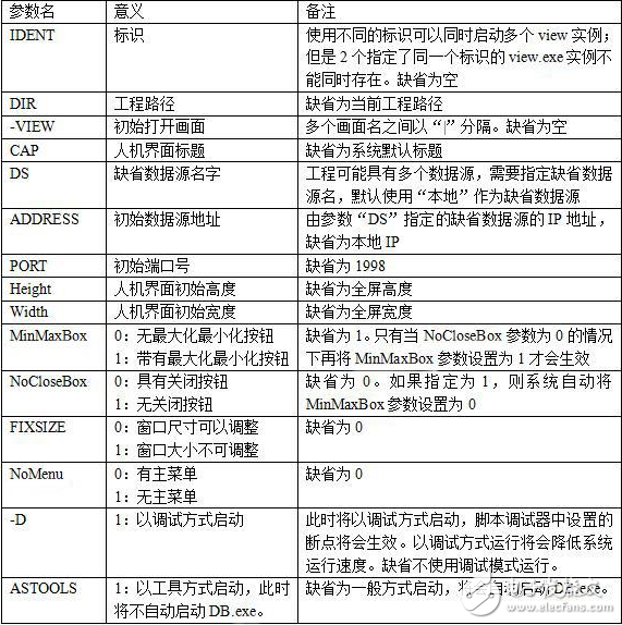 紫金橋軟件客戶端的啟動參數(shù)