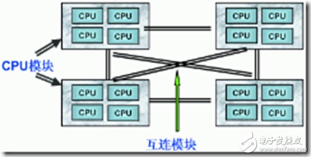 一文讀懂SMP、NUMA、MPP三大體系結(jié)構(gòu)