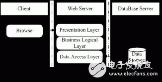 淺析MCR框架的Web熱力學(xué)數(shù)據(jù)庫架構(gòu)模式及其優(yōu)勢