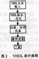 可編程邏輯技術在數(shù)字信號處理系統(tǒng)中的應用分析