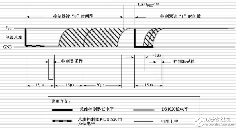 單總線協(xié)議詳解