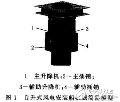自升式風電安裝船升降的工作原理及其PLC控制系統(tǒng)的設(shè)計