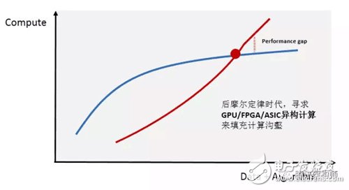基于FPGA的通用CNN加速設(shè)計