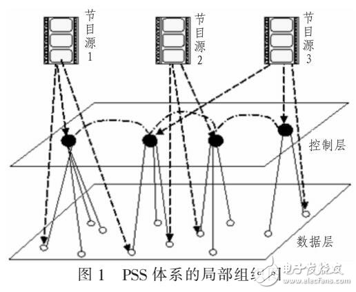 基于流媒體系統(tǒng)解決校園網(wǎng)質(zhì)量問題