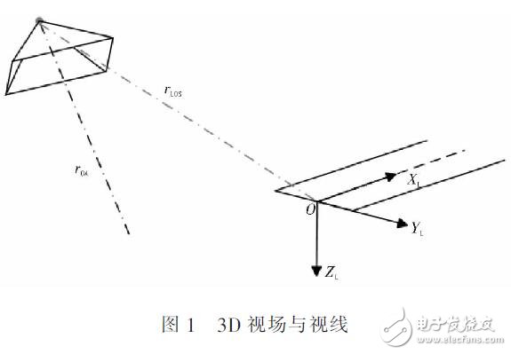 基于視覺導(dǎo)航軌跡規(guī)劃