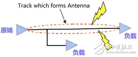 走線長(zhǎng)度的諧振規(guī)則