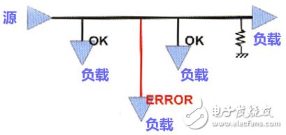 高速PCB設(shè)計(jì)中的拓?fù)浣Y(jié)構(gòu)規(guī)則