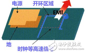 高速信號(hào)的走線開環(huán)規(guī)則
