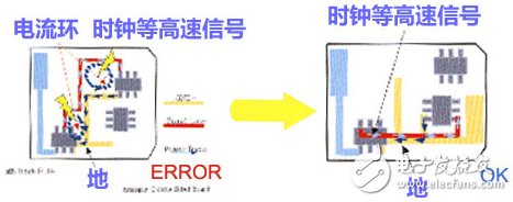回流路徑規(guī)則