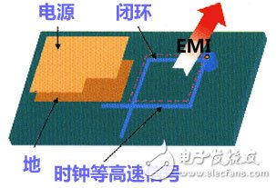 高速信號(hào)的走線閉環(huán)規(guī)則