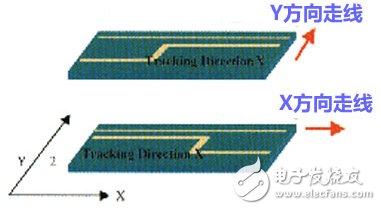高速PCB設(shè)計(jì)的布線方向規(guī)則