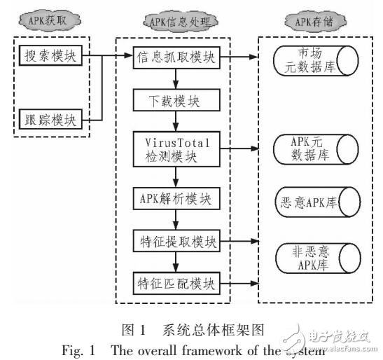 一個APK抓取系統(tǒng)的設(shè)計