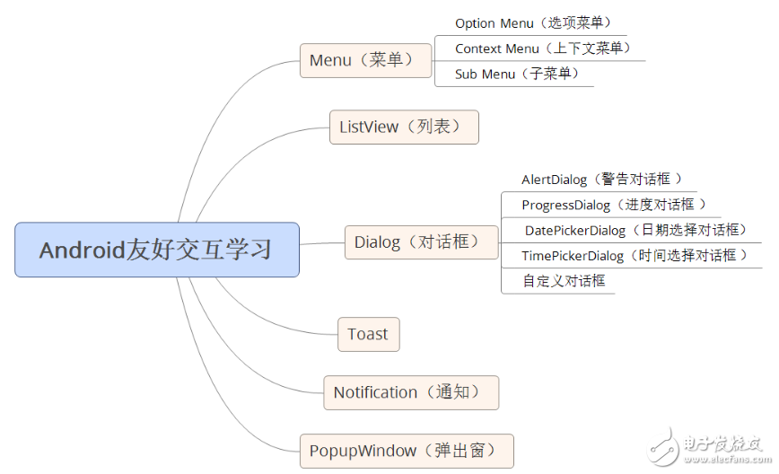 自學(xué)andriod的app開發(fā)