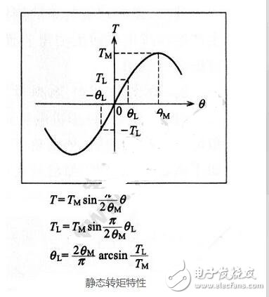 電機靜態(tài)扭矩如何計算