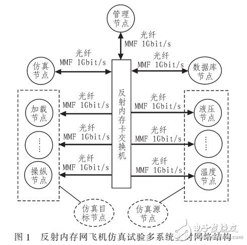 一種反射內存網實時數據傳輸協議