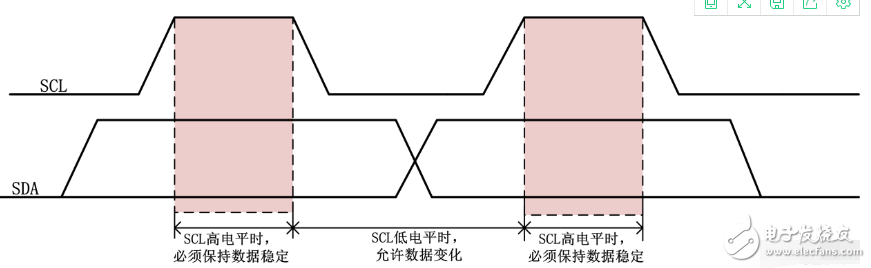 串行總線是什么？（優(yōu)點(diǎn)和作用）