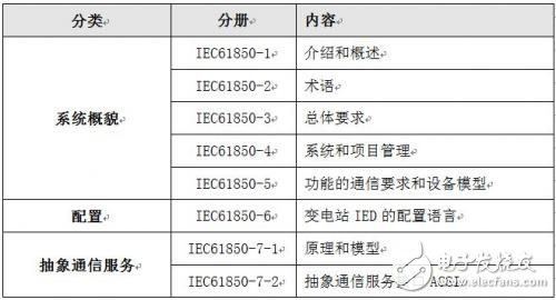 未來(lái)智能電網(wǎng)的“神經(jīng)脈絡(luò)”