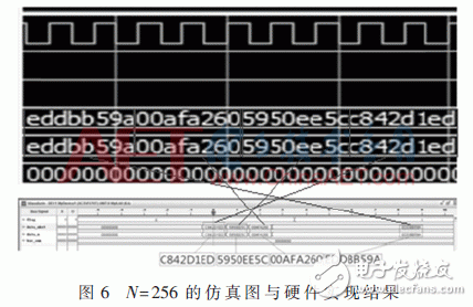 基于FPGA的極化碼的SC譯碼算法結(jié)構的改進方法