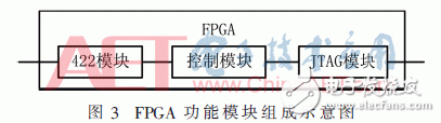 基于FPGA靈活的重配置功能對PROM進(jìn)行程序升級的方案