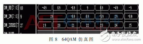 無線系統(tǒng)中自適應(yīng)數(shù)字調(diào)制、STBC編碼和FFT/IFFT模塊的FPGA實現(xiàn)方法