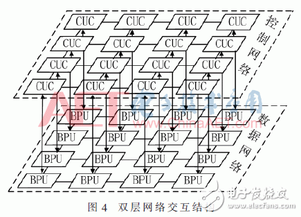 面向密碼邏輯陣列的可編程控制網(wǎng)絡(luò)設(shè)計與實現(xiàn)