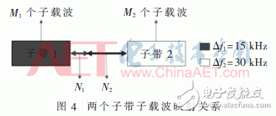 采用新波形技術的LTE系統(tǒng)可以滿足未來5G業(yè)務需求？
