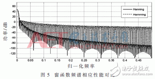 采用新波形技術的LTE系統(tǒng)可以滿足未來5G業(yè)務需求？