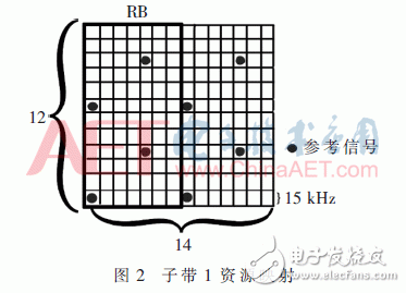 5G系統(tǒng)中F-OFDM算法設計
