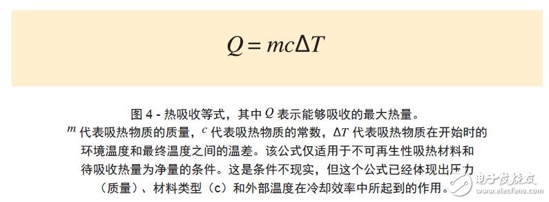 圖 4 - 熱吸收等式，其中 表示能夠吸收的最大熱量。