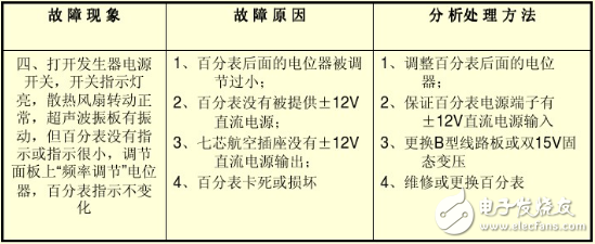 超聲波發(fā)生器操作說(shuō)明及注意事項(xiàng)_超聲波發(fā)生器常見(jiàn)故障及維修方法