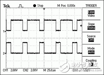 圖2. 平衡系統(tǒng)中兩根線上的信號嚴(yán)格相反。